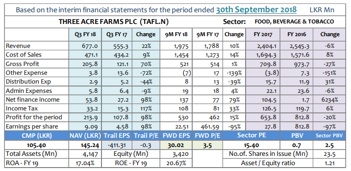 Q-TO-Q Financial Report-Financial Performance- Period ended 30 September 2018 - Page 2 Tafl-q10