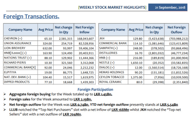 Daily Foreign Transactions update - Page 4 Weekly17