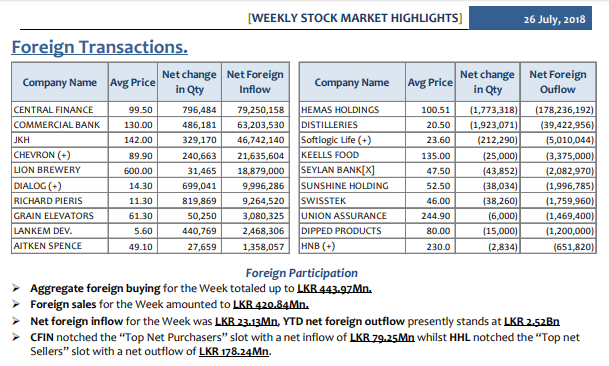 Daily Foreign Transactions update - Page 2 X10