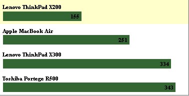 Bộ sưu tập ThinkPad dòng X X200s-12