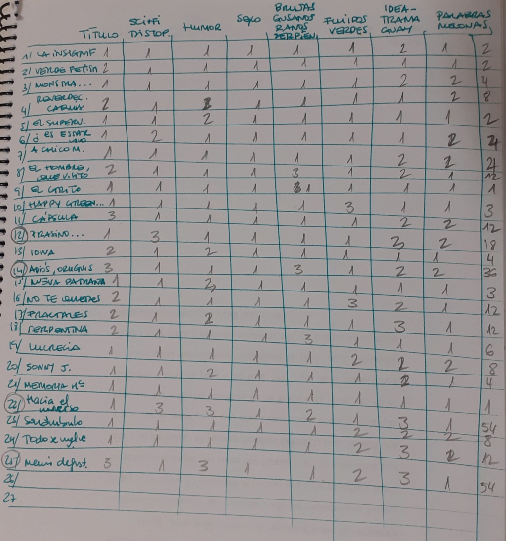 Ronda 6.15 del engañoso concurso de microrrelatos. Ha ganado DON, votación Sachs mola - Página 8 20201016