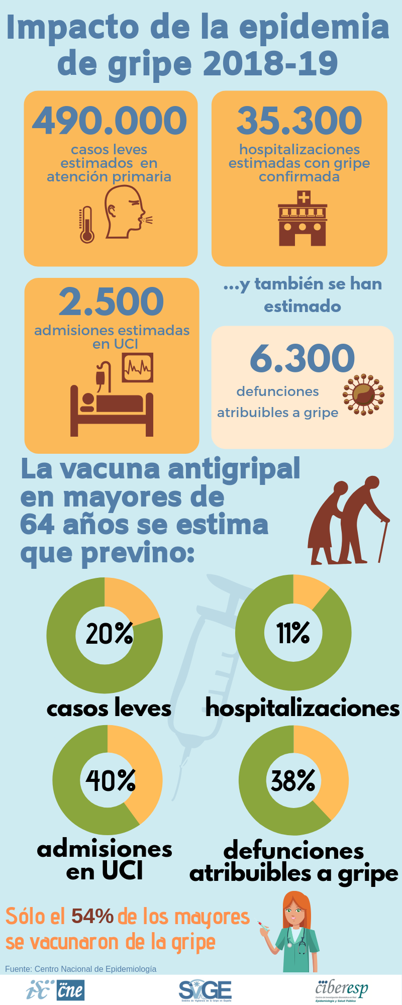 ☣ CORONAVIRUS ☣ - Minuto y Contagiado - Vol.7 - Ortega Smith con el bicho. - Página 17 Cargar10