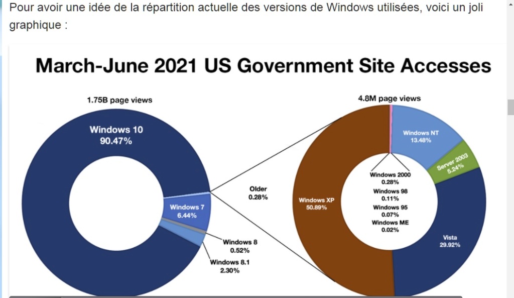 Orphelin à cause de Windows 11 ? Je suis fou de rage, je m'en vais Camemb10