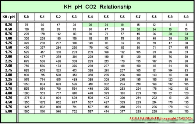 Tout savoir sur l'injection du CO2 213