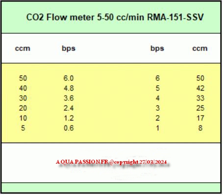 Tout savoir sur l'injection du CO2 412