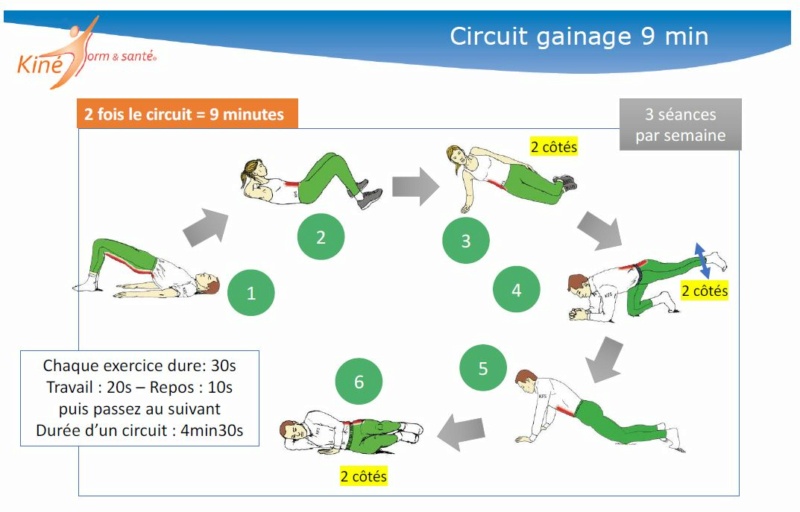 Le Gainage - Commencer doucement Circui10