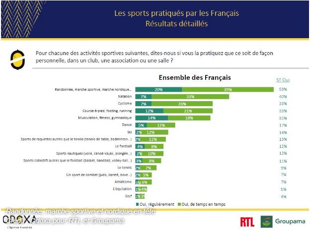 Randonnée, marche sportive et nordique en tête Sports10