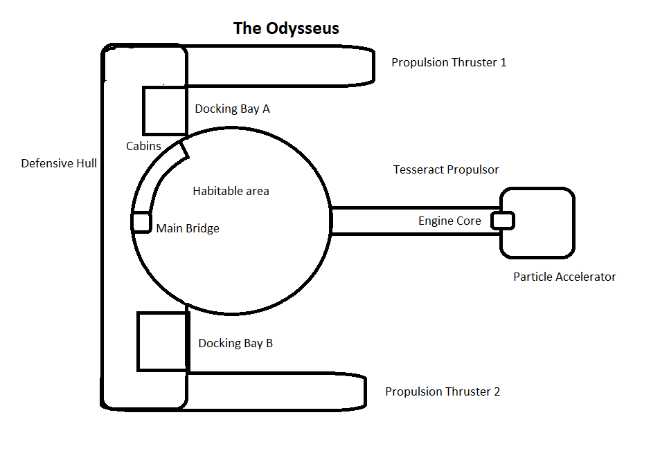 The Odysseus The_od10