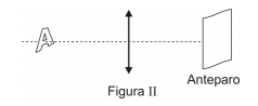 Lente Convergente  Figura11