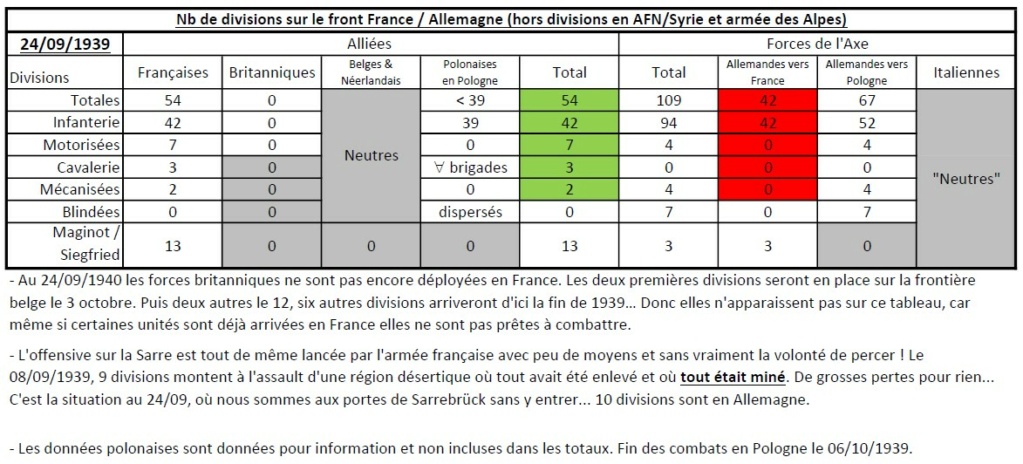 Détail des forces en présence sur front nord-est en 1939 et 1940 - Page 2 19390929