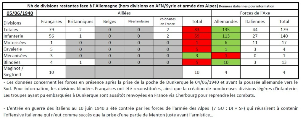 Détail des forces en présence sur front nord-est en 1939 et 1940 - Page 2 19400655