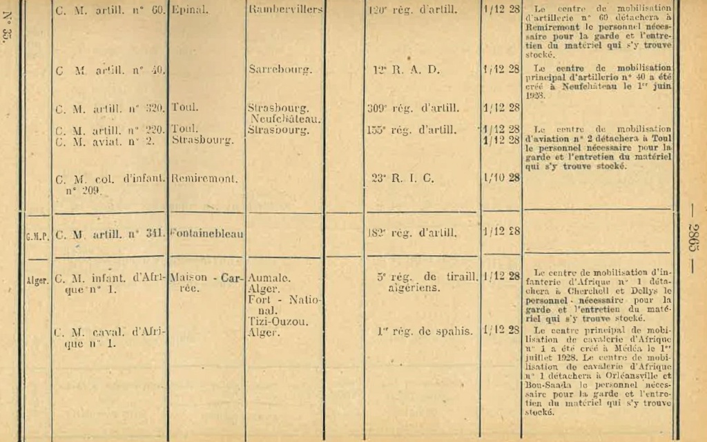 Centre de Mobilisation : Création et organisation + liste 1930 Bopp-145