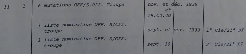 Les bataillons de disponibles ou XXIe Bataillon de RI Xxi-1311