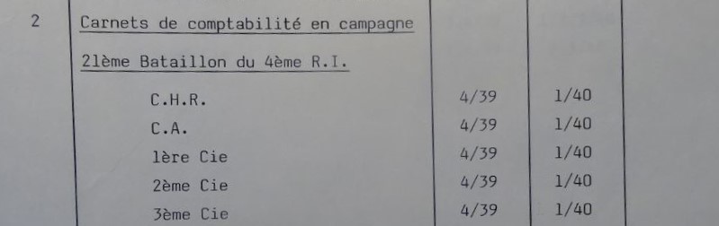 Les bataillons de disponibles ou XXIe Bataillon de RI Xxi-4e12