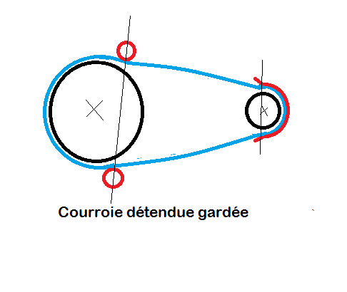 Problème avec tondeuse autoportée Turbogreen 12/9  Positi10