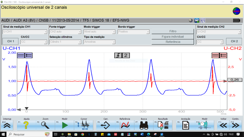 Gráficos e Sinais Automotivos - Portal Cil110