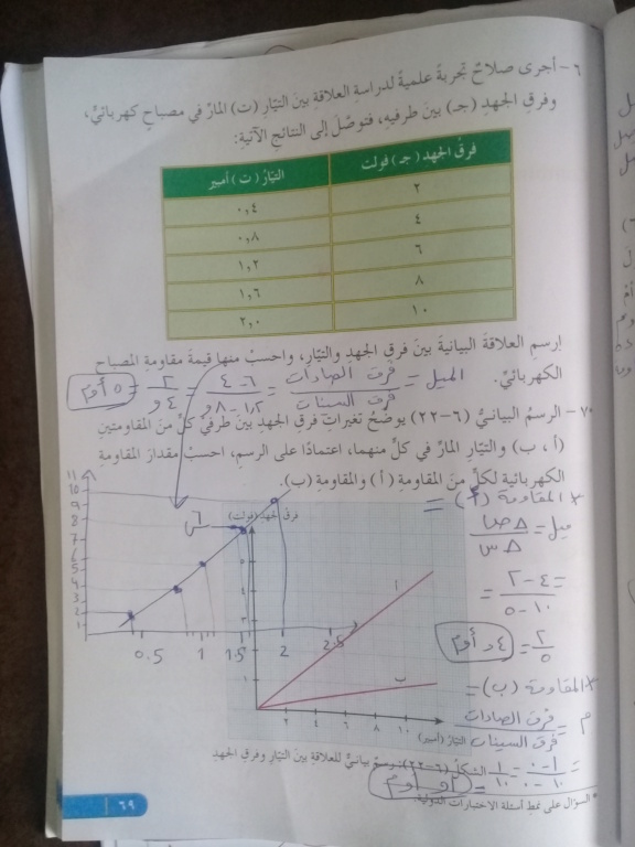 تكملة ما تم أخذه اليوم عبر حصة زوم 16165812