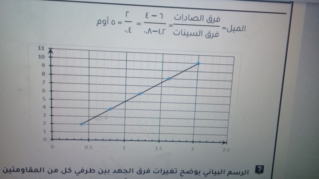 ما تم أخذه اليوم عبر حصة زوم Img-2319