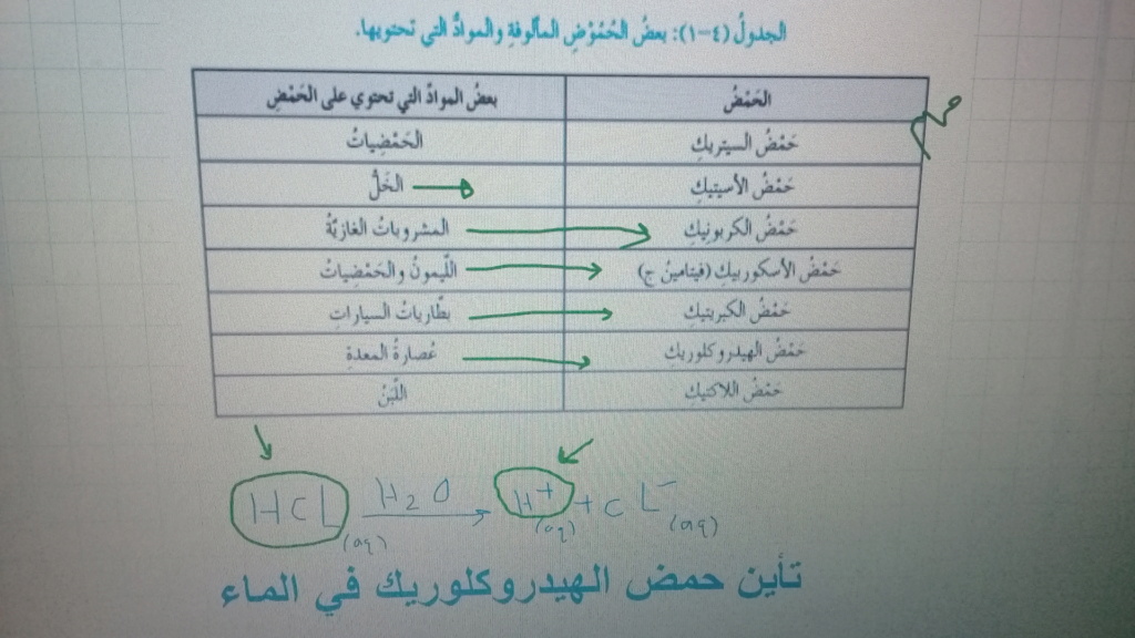 ما تم أخذه اليوم عبر حصة زوم Img-2529