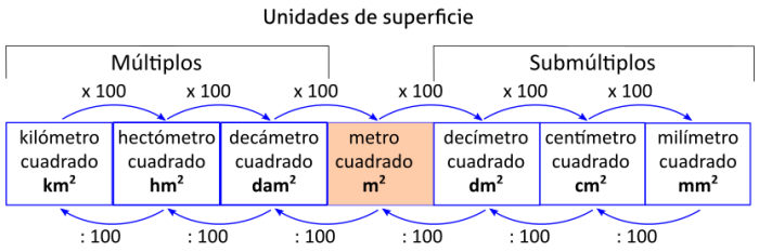 Matemáticas 6º EPO Superf10
