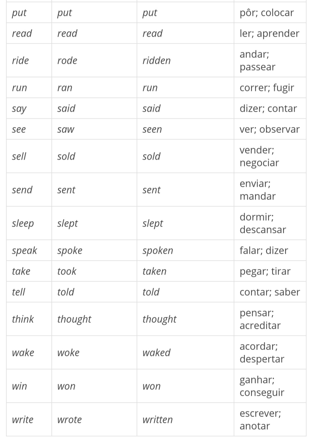 Inglês Simple past verbos regulares e irregulares 20200412