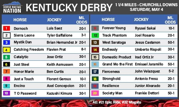 Kentucky Derby 2024 Derby213