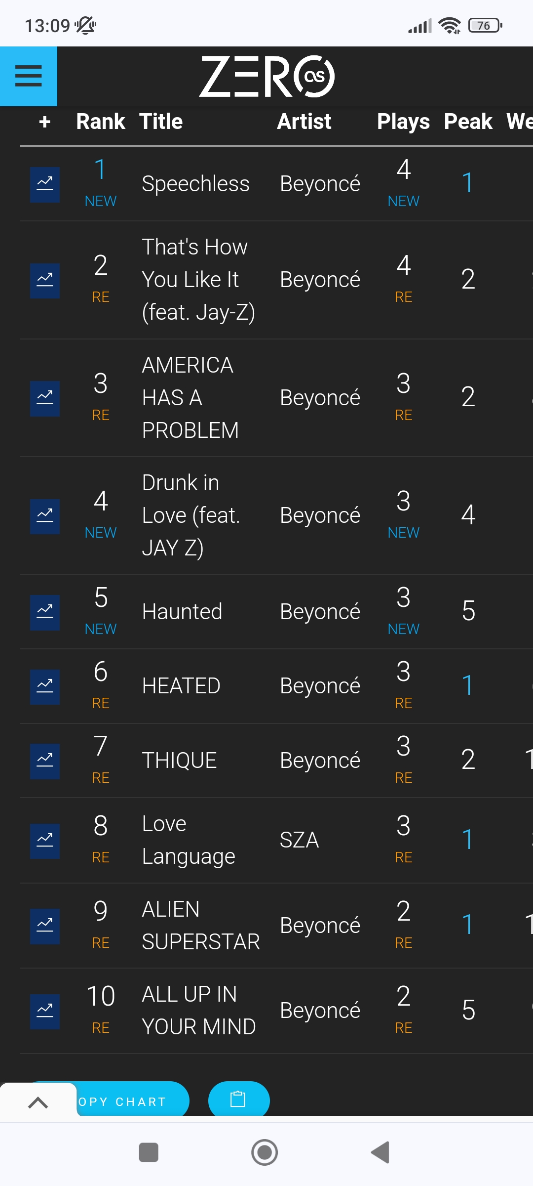 9 - Our Personal Charts - Σελίδα 4 Scree165