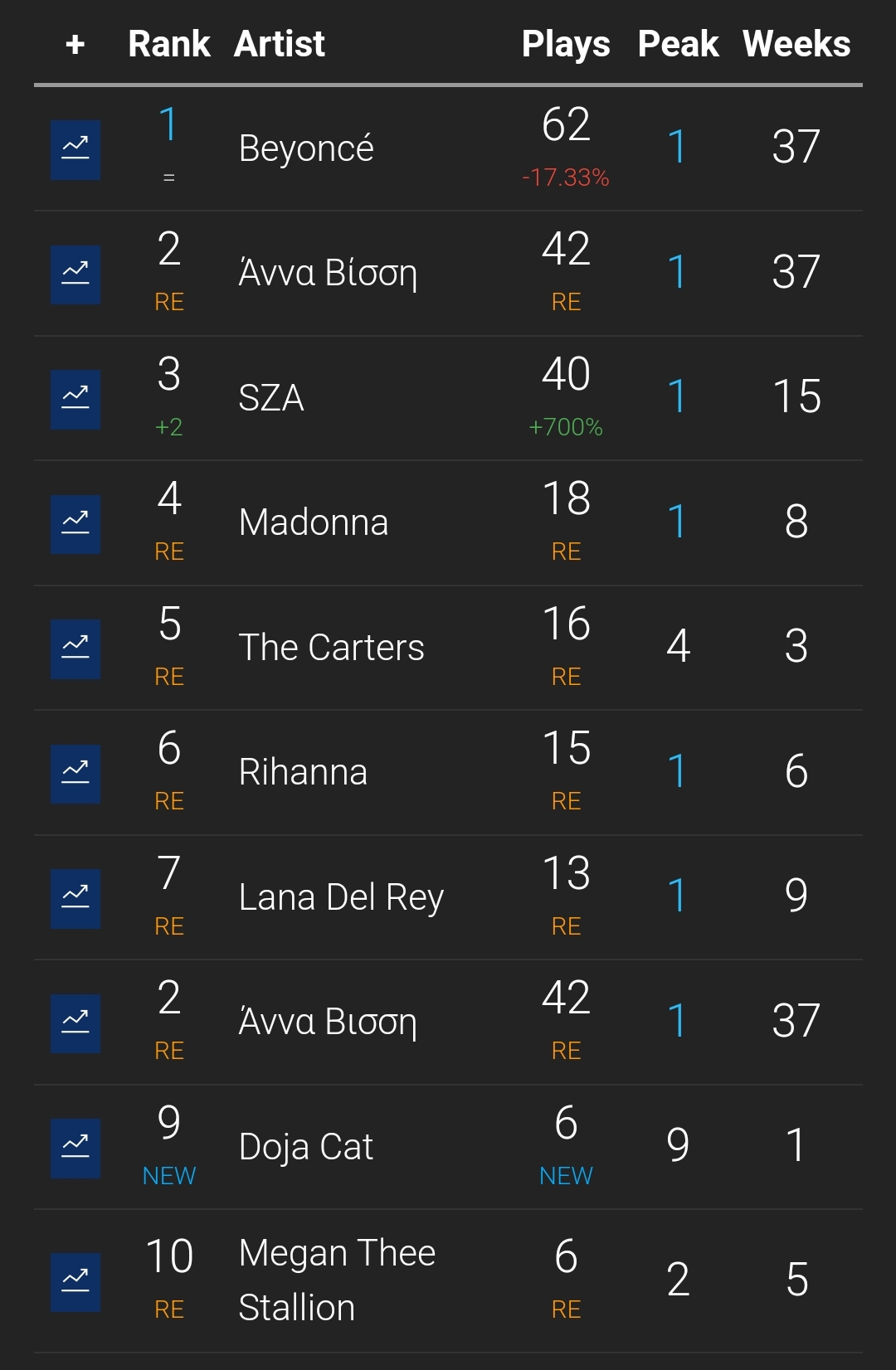 Our Personal Charts - Σελίδα 6 Scree172