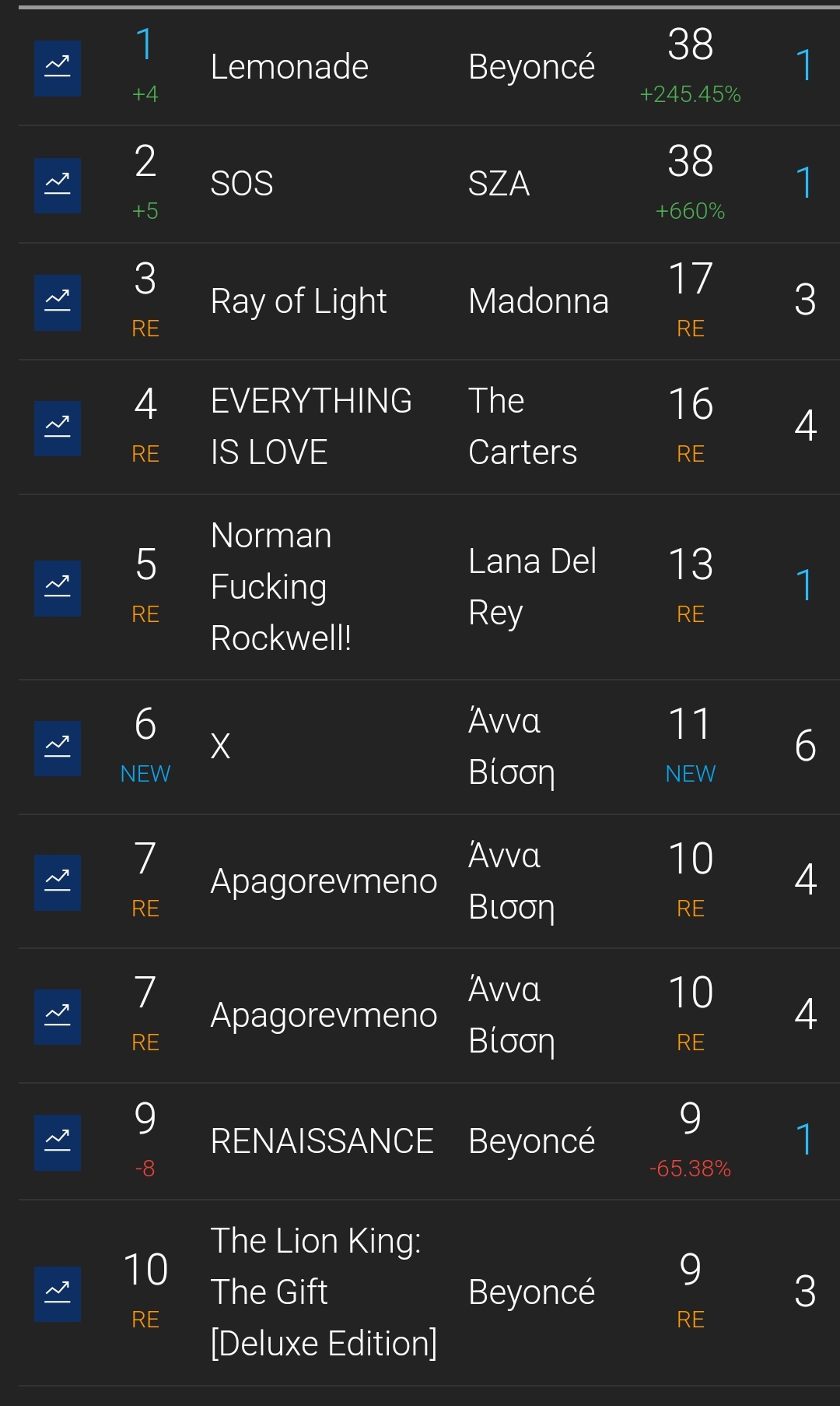 8 - Our Personal Charts - Σελίδα 6 Scree173