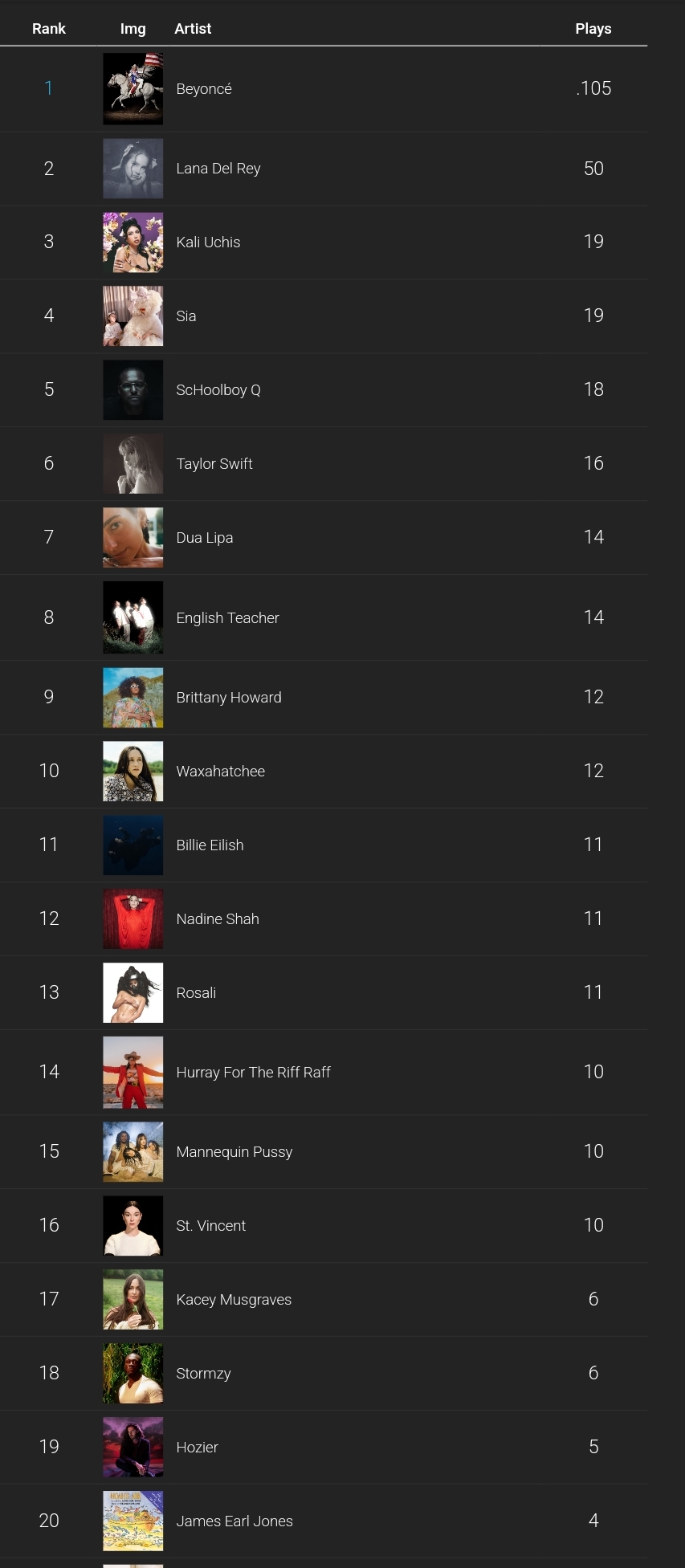 12 - Our Personal Charts - Σελίδα 36 Scree544