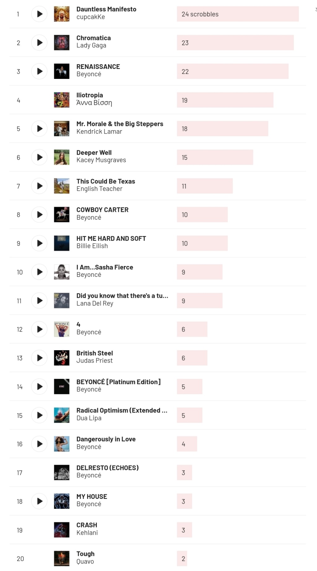 20 - Our Personal Charts - Σελίδα 47 Scree661