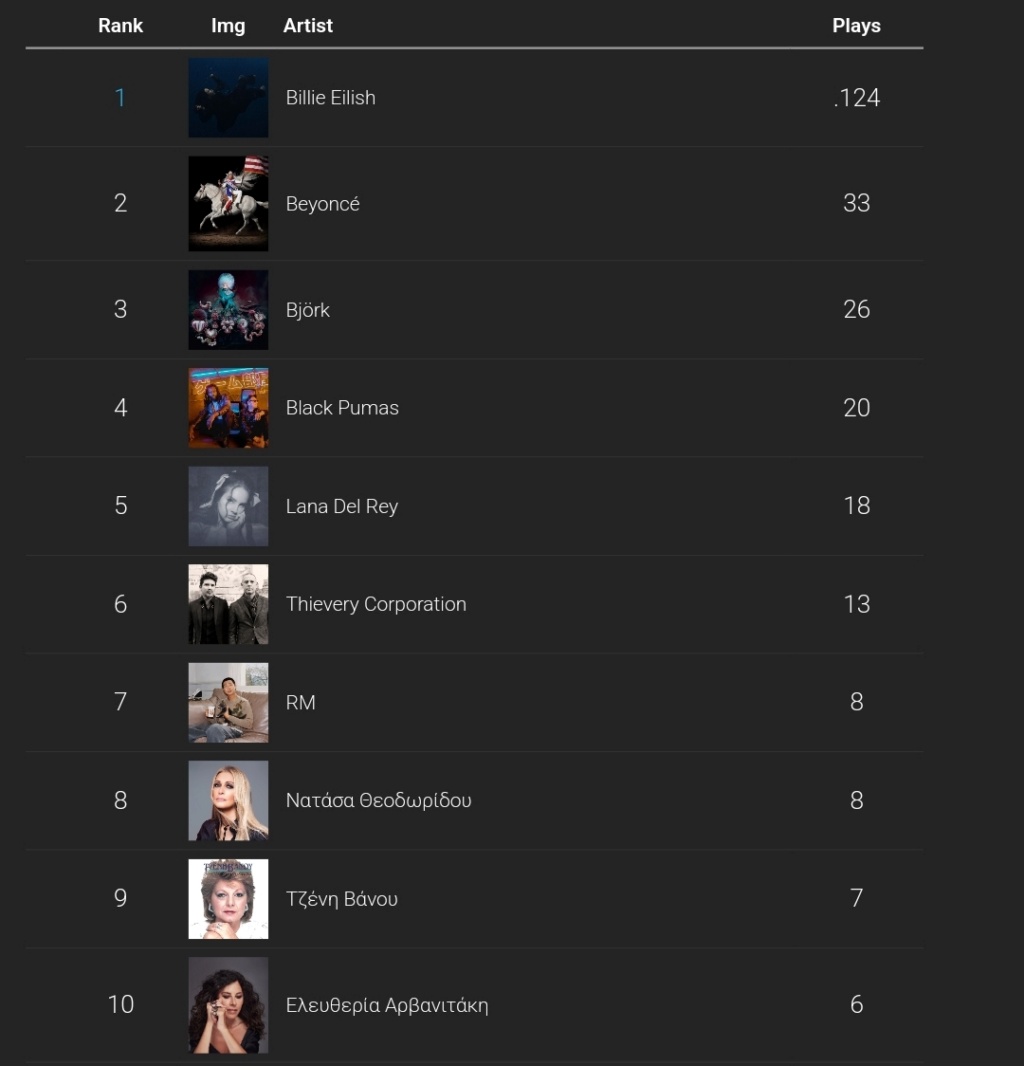 20 - Our Personal Charts - Σελίδα 48 Scree669