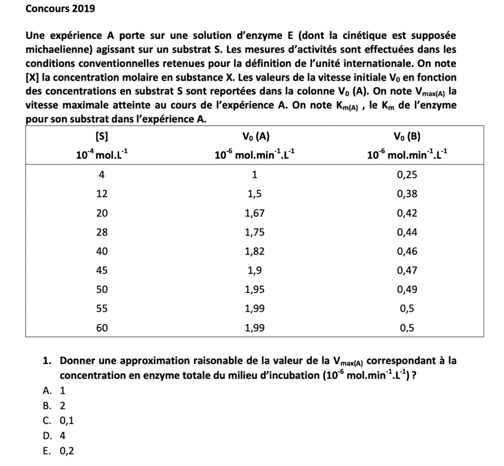 Concours 2019 Biochimie  Captur16