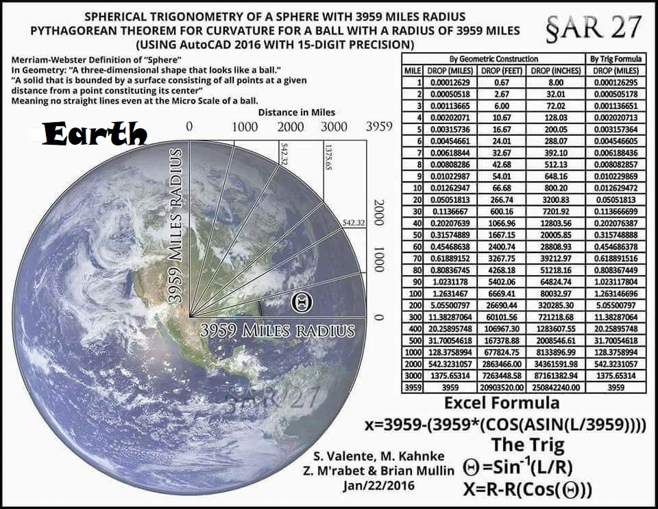 The Measurable Non-Curvature of the Flat Earth Ball_m10