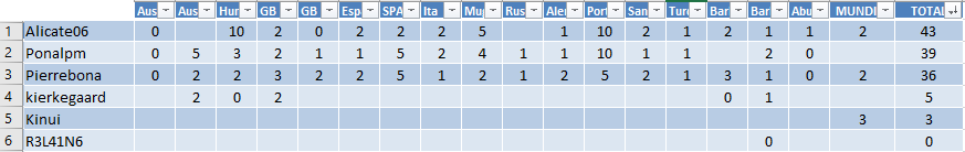 Porra F1 2020 - Normas y clasificación [by Ponalpm] 202010