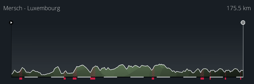 18/09/2024 22/09/2024 Skoda Tour de Luxembourg LUX 2.Pro Captu256