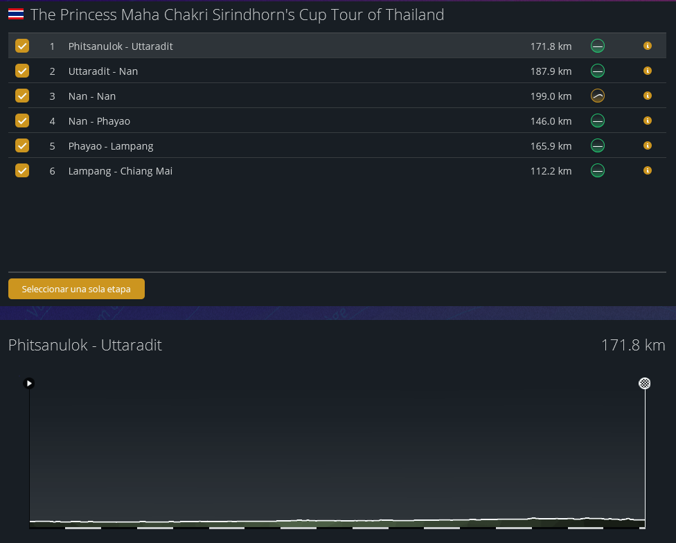 01/04/2024 06/04/2024 The Princess Maha Chakri Sirindhorn's Cup Tour of Thailand THA 2.1 Captur50