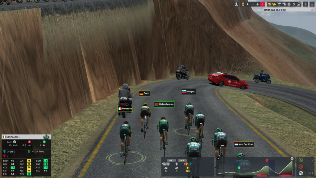 19/04/2024 26/04/2024 Presidential Cycling Tour of Turkiye TUR 2.Pro Caza430