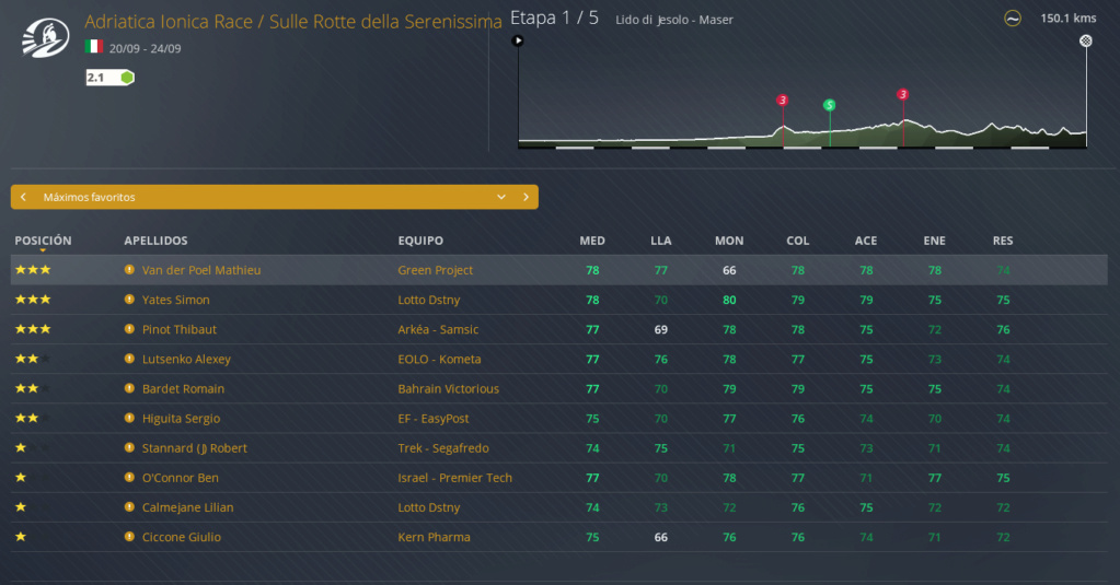 20/09/2023 - 24/09/2023 Adriatica Ionica Race / Sulle Rotte della Serenissima ITA 2.1  Favs502