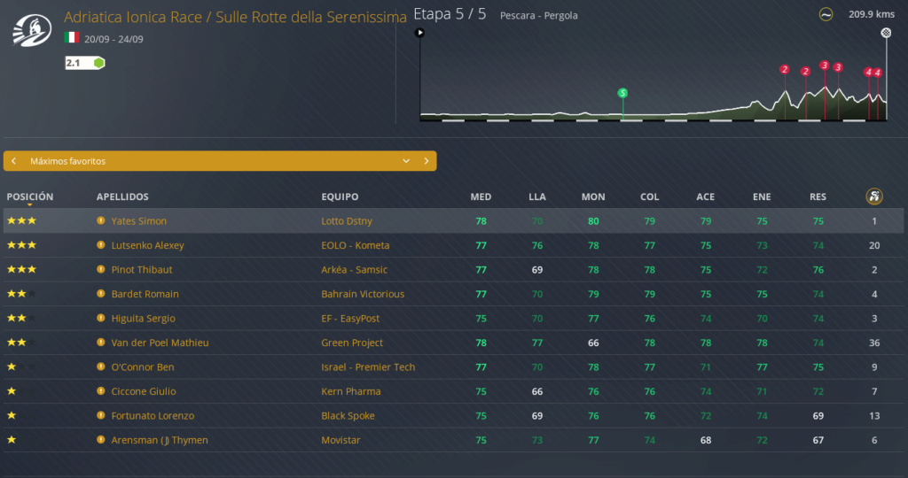 20/09/2023 - 24/09/2023 Adriatica Ionica Race / Sulle Rotte della Serenissima ITA 2.1  Favs513