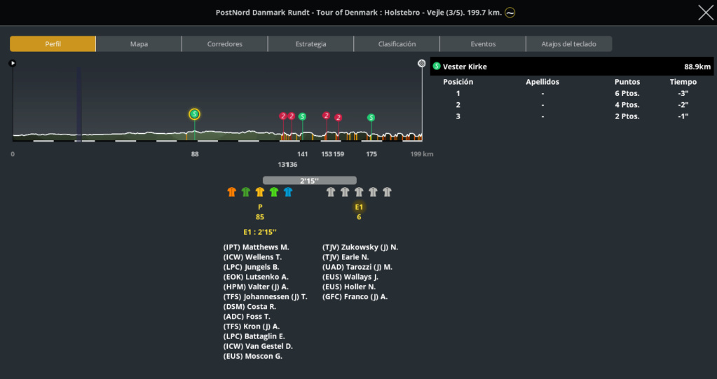 22/08/2023 - 26/08/2023 Postnord Danmark Rundt - Tour of Denmark DEN 2.Pro Fuga427