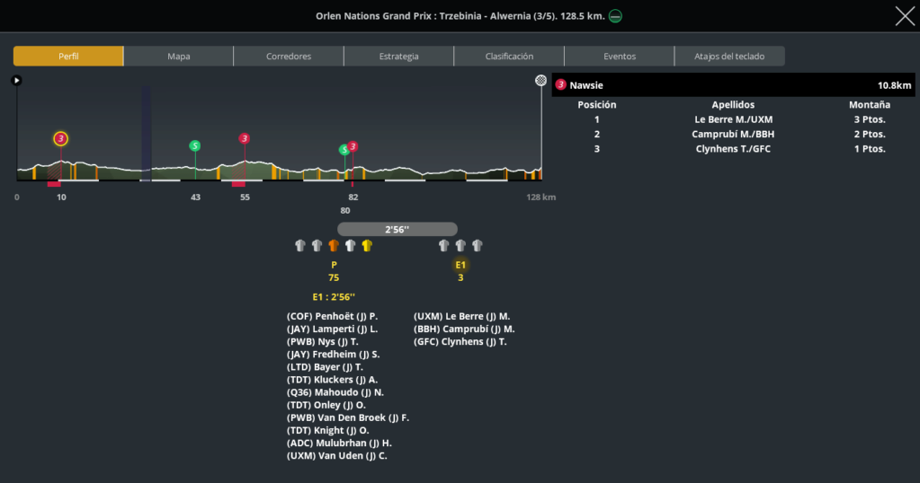 15/05/2024 19/05/2024 Orlen Nations Grand Prix POL 2.2U (Resimulación) Fuga572