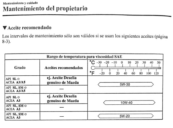 Marca aceite NC Aceite10