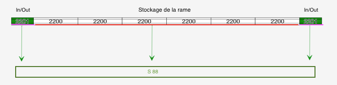 Canton de petite longueur avec 3 Retros Schzom12