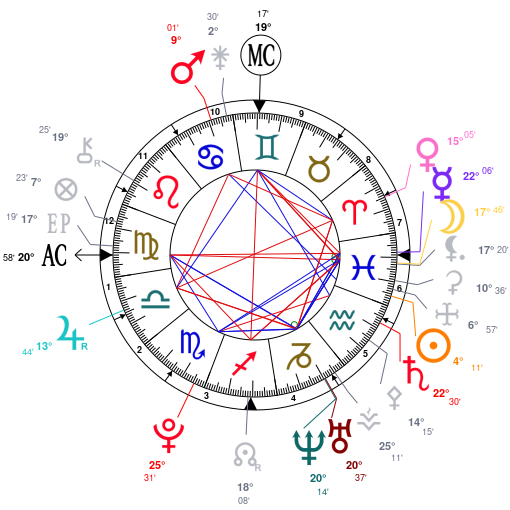 Coupures/Blessures Transits ? Astrot12
