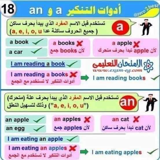 أدوات التنكير a و an Fb_img29