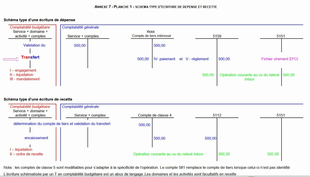 Signification des termes techniques de comptabilité Captur27