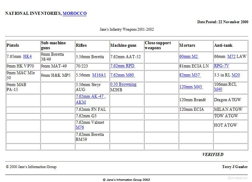 Armes d'Infanterie chez les FAR / Moroccan Small Arms Inventory - Page 6 Far_in11