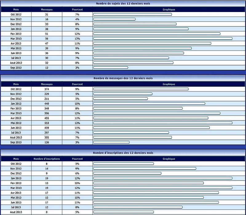 Trinquons au retour en ligne du site ! Stats10