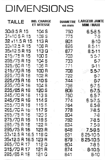 Cherokee+kit 3"+31/10,5/15+jantes 10x15=bon en 4x4?? Doc_pn10